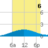 Ship Shoal Light tide chart for Monday, June 6, 2022