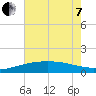 Ship Shoal Light tide chart for Tuesday, June 7, 2022