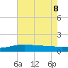 Ship Shoal Light tide chart for Wednesday, June 8, 2022