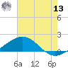 Ship Shoal Light tide chart for Wednesday, July 13, 2022