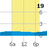 Ship Shoal Light tide chart for Tuesday, July 19, 2022
