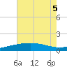 Ship Shoal Light tide chart for Tuesday, July 5, 2022