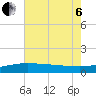 Ship Shoal Light tide chart for Wednesday, July 6, 2022