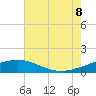 Ship Shoal Light tide chart for Friday, July 8, 2022