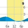 Ship Shoal Light tide chart for Saturday, July 9, 2022