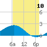 Ship Shoal Light tide chart for Wednesday, August 10, 2022