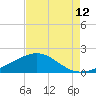 Ship Shoal Light tide chart for Friday, August 12, 2022