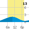 Ship Shoal Light tide chart for Saturday, August 13, 2022