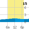 Ship Shoal Light tide chart for Monday, August 15, 2022