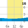 Ship Shoal Light tide chart for Tuesday, August 16, 2022