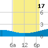 Ship Shoal Light tide chart for Wednesday, August 17, 2022