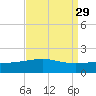Ship Shoal Light tide chart for Monday, August 29, 2022