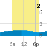 Ship Shoal Light tide chart for Tuesday, August 2, 2022