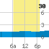 Ship Shoal Light tide chart for Tuesday, August 30, 2022