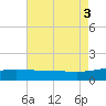 Ship Shoal Light tide chart for Wednesday, August 3, 2022