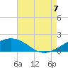 Ship Shoal Light tide chart for Sunday, August 7, 2022
