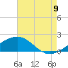 Ship Shoal Light tide chart for Tuesday, August 9, 2022