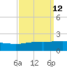 Ship Shoal Light tide chart for Monday, September 12, 2022