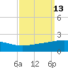 Ship Shoal Light tide chart for Tuesday, September 13, 2022