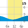 Ship Shoal Light tide chart for Thursday, September 15, 2022