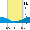 Ship Shoal Light tide chart for Friday, September 16, 2022