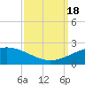 Ship Shoal Light tide chart for Sunday, September 18, 2022