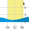 Ship Shoal Light tide chart for Thursday, September 1, 2022