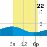 Ship Shoal Light tide chart for Thursday, September 22, 2022