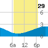 Ship Shoal Light tide chart for Thursday, September 29, 2022