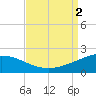 Ship Shoal Light tide chart for Friday, September 2, 2022