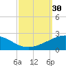 Ship Shoal Light tide chart for Friday, September 30, 2022