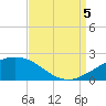 Ship Shoal Light tide chart for Monday, September 5, 2022