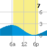 Ship Shoal Light tide chart for Wednesday, September 7, 2022