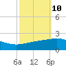 Ship Shoal Light tide chart for Monday, October 10, 2022