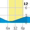 Ship Shoal Light tide chart for Wednesday, October 12, 2022