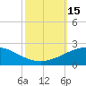 Ship Shoal Light tide chart for Saturday, October 15, 2022