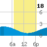Ship Shoal Light tide chart for Tuesday, October 18, 2022