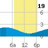 Ship Shoal Light tide chart for Wednesday, October 19, 2022