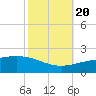 Ship Shoal Light tide chart for Thursday, October 20, 2022