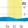 Ship Shoal Light tide chart for Friday, October 21, 2022