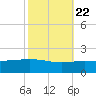 Ship Shoal Light tide chart for Saturday, October 22, 2022