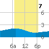 Ship Shoal Light tide chart for Friday, October 7, 2022