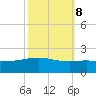Ship Shoal Light tide chart for Saturday, October 8, 2022