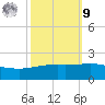 Ship Shoal Light tide chart for Sunday, October 9, 2022