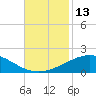 Ship Shoal Light tide chart for Sunday, November 13, 2022