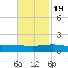 Ship Shoal Light tide chart for Saturday, November 19, 2022