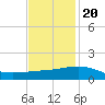 Ship Shoal Light tide chart for Sunday, November 20, 2022