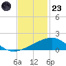 Ship Shoal Light tide chart for Wednesday, November 23, 2022