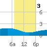 Ship Shoal Light tide chart for Thursday, November 3, 2022