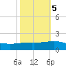 Ship Shoal Light tide chart for Saturday, November 5, 2022